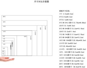 moojt 摄影笔记(一)——控制相机的拍摄范围