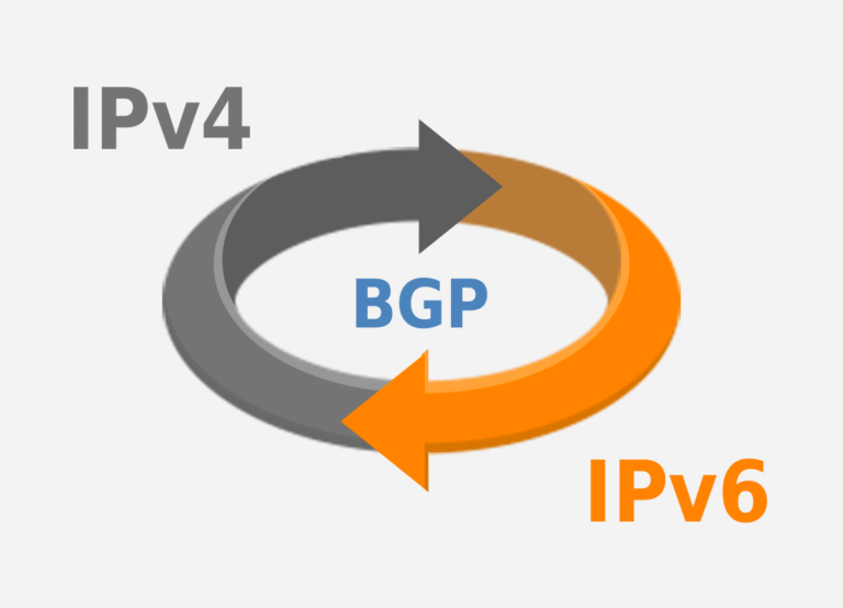 开启 Cloudflare CDN 代理,实现 IPv4 to IPv6 转换